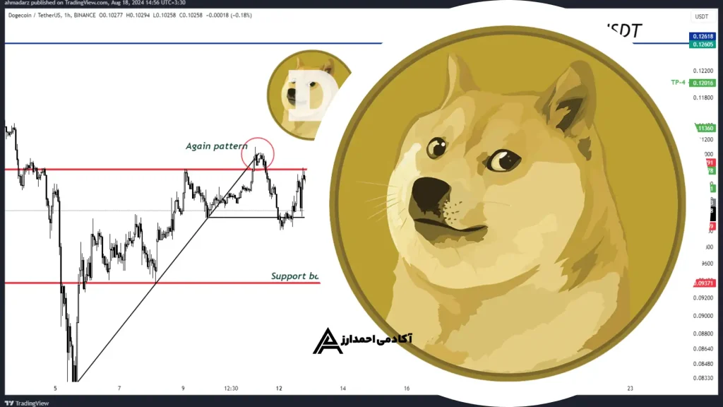 DOGEUSDT