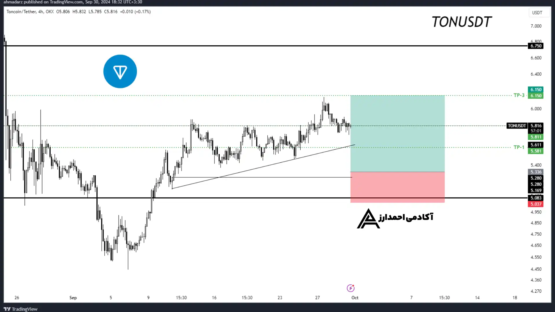 TONUSDT 2024-9-30