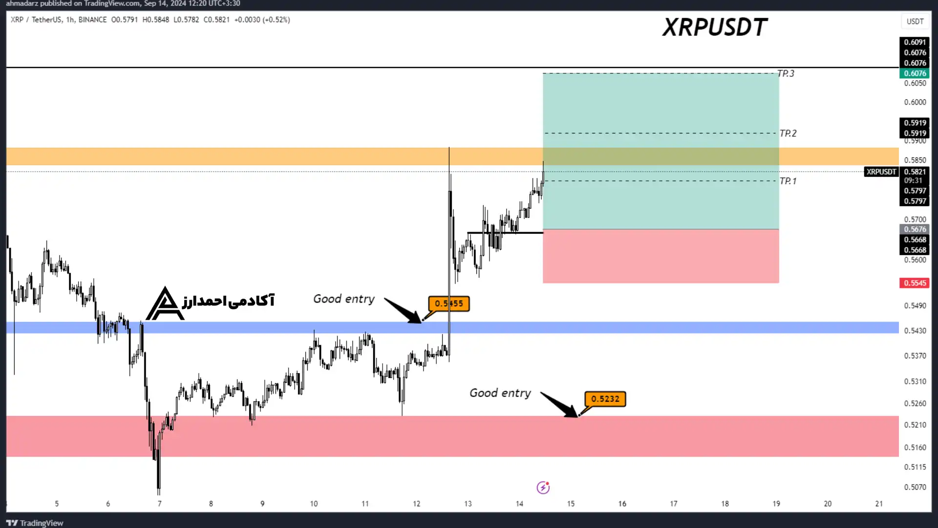 XRPUSDT 2024-09-14