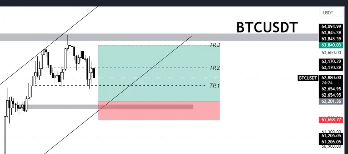 تحلیل قیمت بیت‌کوین