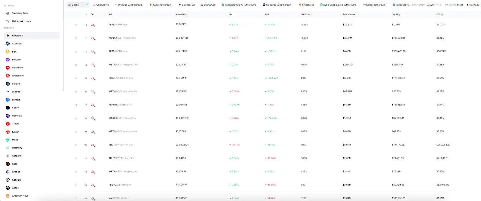 آنچین کوین مارکت کپ