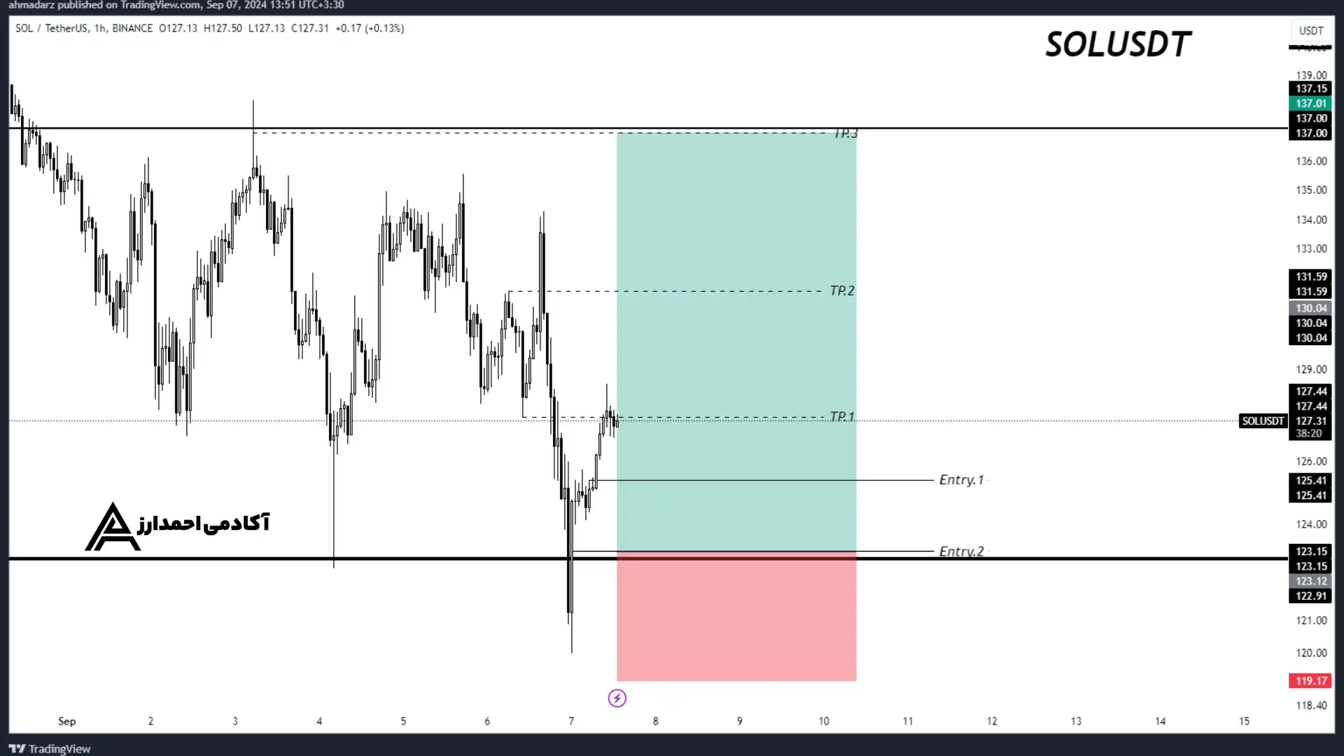 SOLUSDT