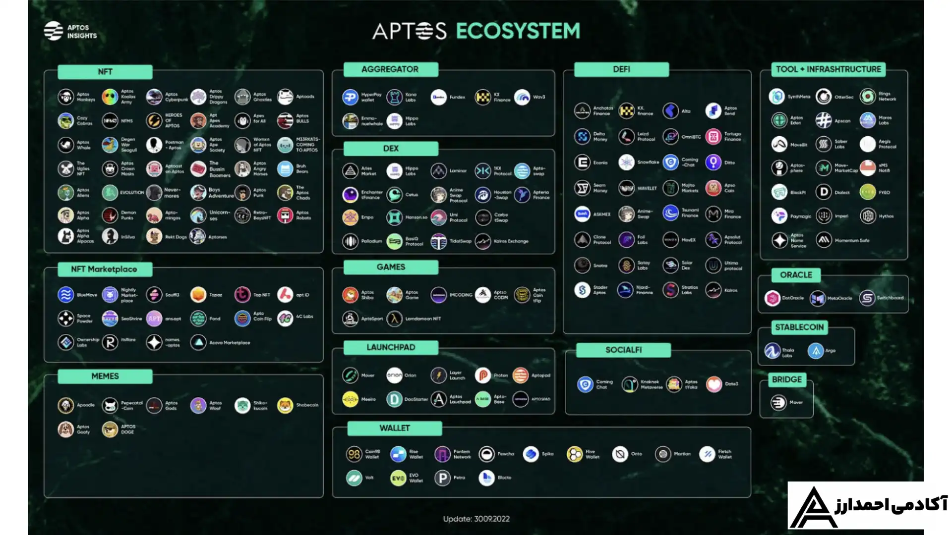 تحلیل آپتوس APTUSDT