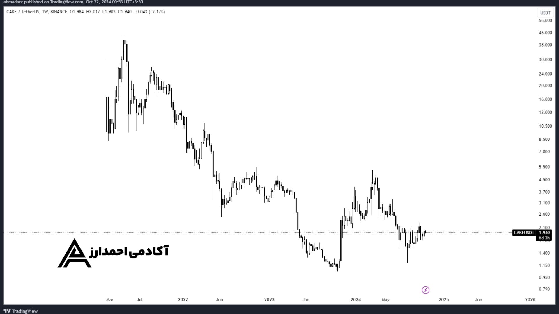 پنکیک سواپ