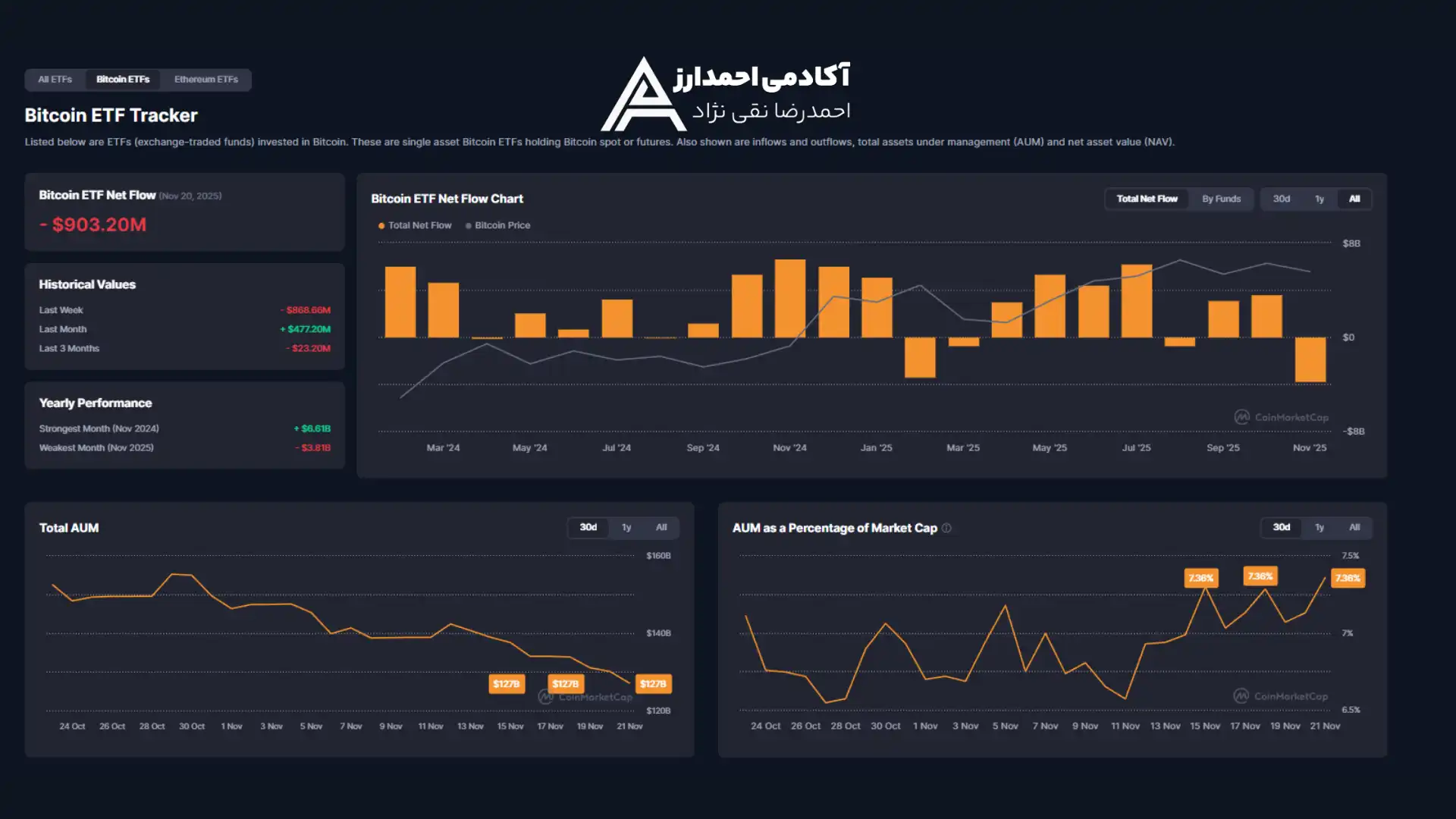 نقش ETFهای اسپات (Spot ETFs)
