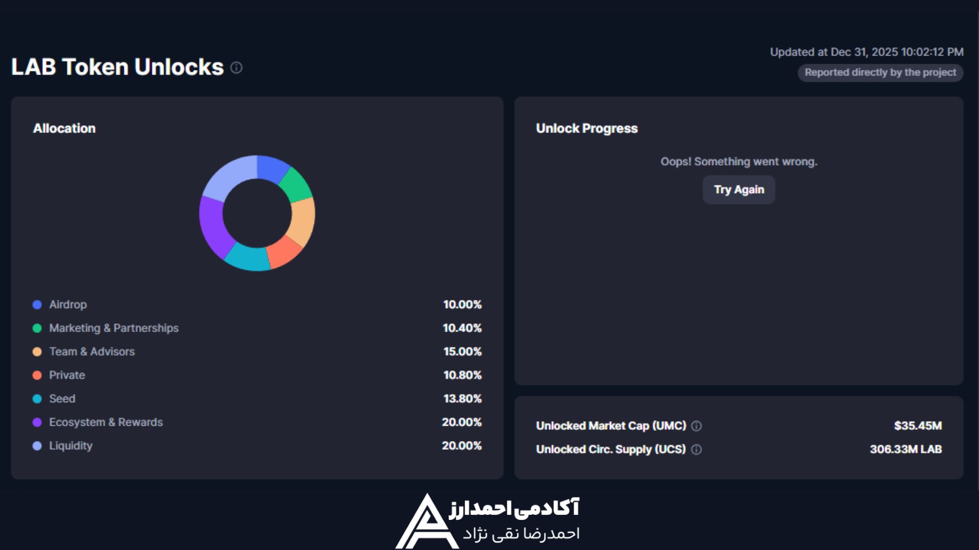 تحلیل توکنومیک (Tokenomics) و ساختار عرضه